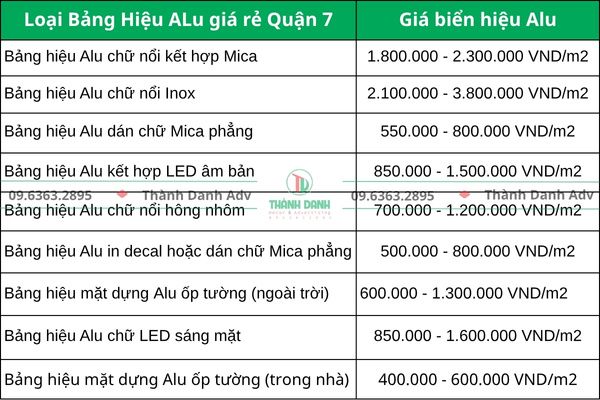 Bảng báo giá làm bảng hiệu Alu giá rẻ quận 7 mới nhất hiện nay